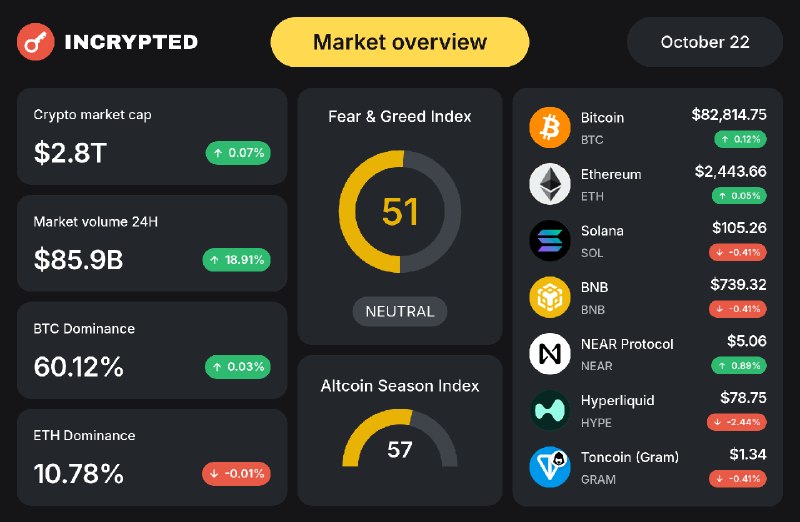 Фото поста канала Incrypted