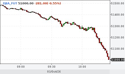 Фото поста канала  ProFinance.Ru