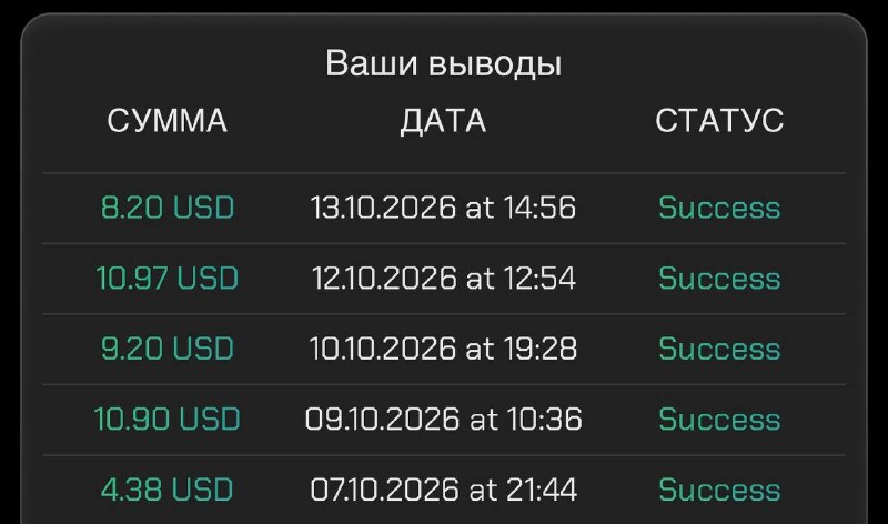 Фото поста канала Arsho Crypto
