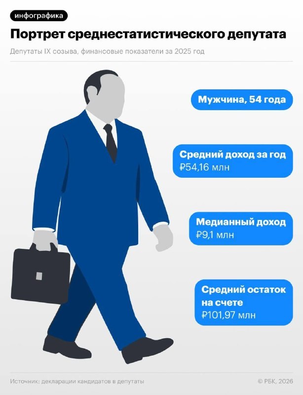 Фото поста канала  Гречка в долларах
