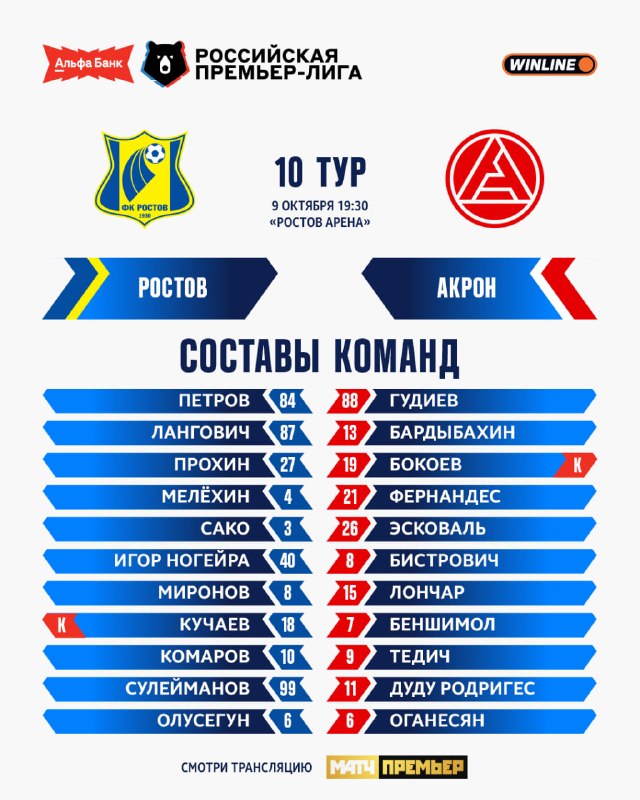 Фото поста канала Мир Российская Премьер-Лига