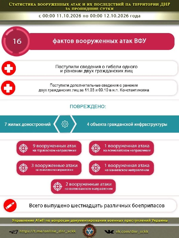 Фото поста канала  Донбасс Инфоград (Новости Сводки События) Россия (Павловка - Угледар)