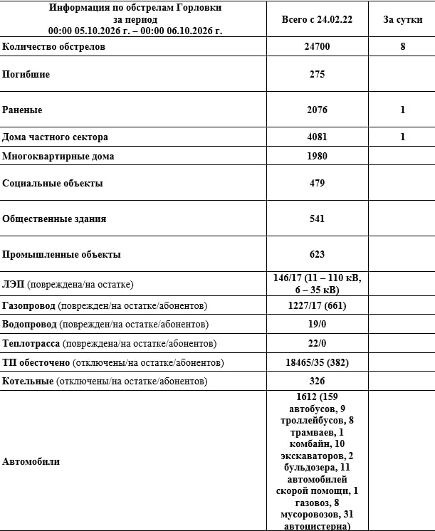 Фото поста канала Приходько РИК