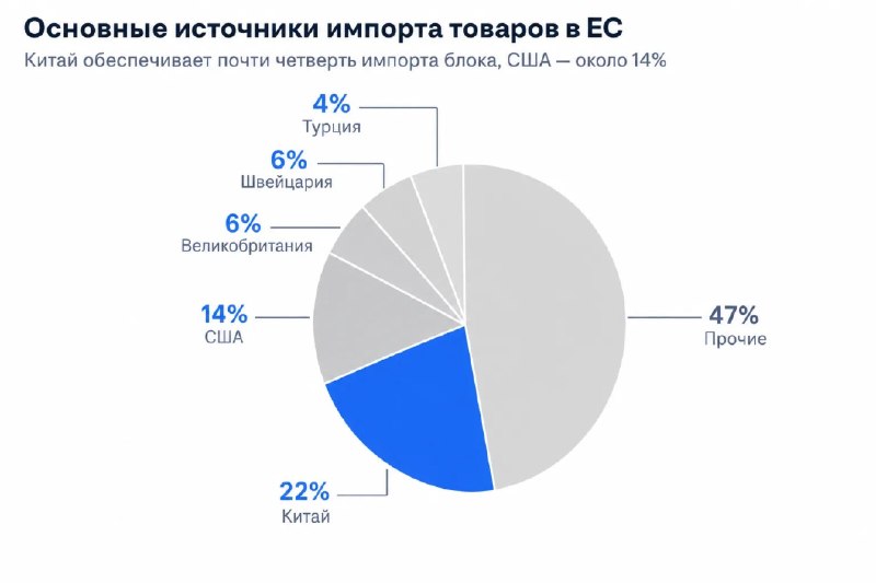 Фото поста канала  ProFinance.Ru