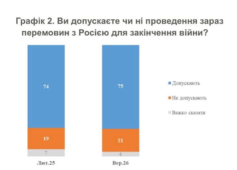 Фото поста канала  Днепр агрегатор новостей