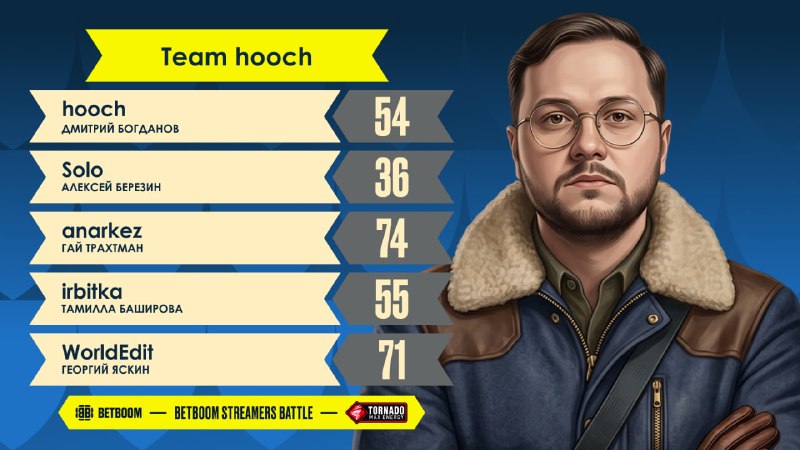 Фото поста канала BetBoom Streamers Battle