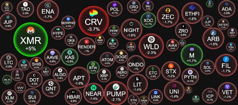 Фото поста канала DropCryptoZona💵💪