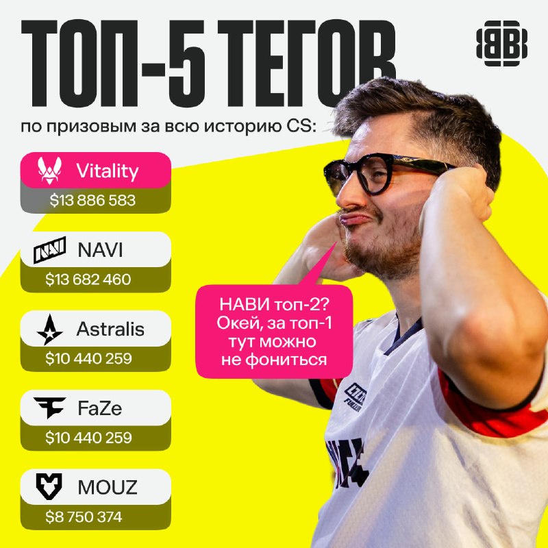 Фото поста канала BetBoom Esports CS2