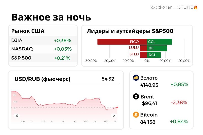 Фото поста канала  bitkogan⚡️HOTLINE