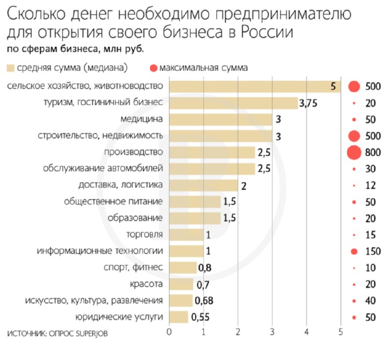 Фото поста канала Неудаща