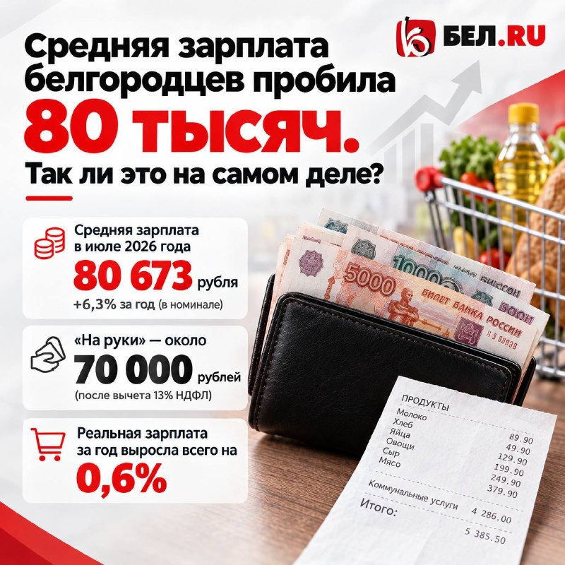 Фото поста канала  Бел.Ру | Новости Белгорода