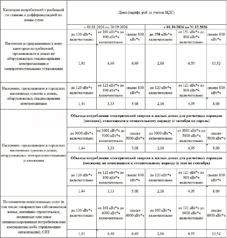 Фото поста канала  ИНЦИДЕНТ ЛУГАНСК | ЛНР