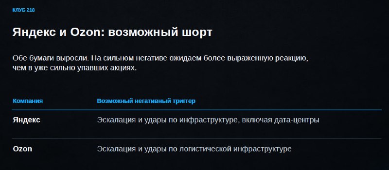 Фото поста канала  Сигналы РЦБ