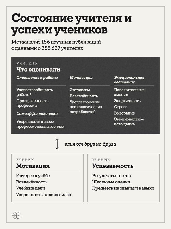 Фото поста канала Бескромный