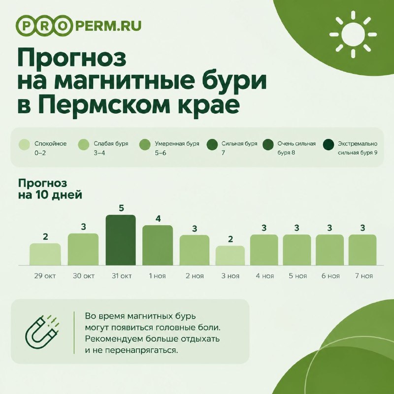 Фото поста канала  Properm.ru