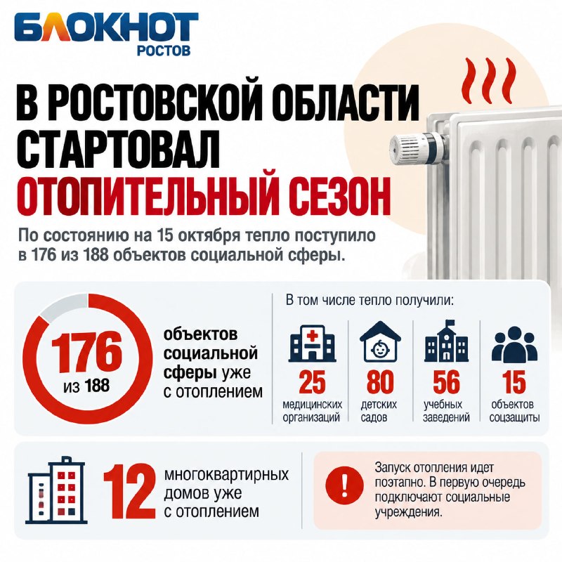 Фото поста канала  Блокнот Ростов