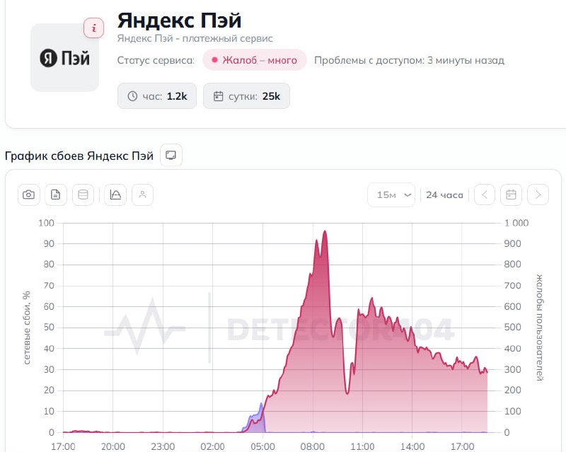 Фото поста канала  Рифмы и Панчи 🤯