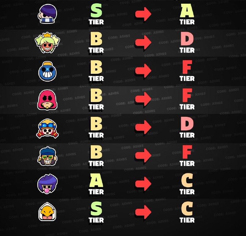 Фото поста канала Brawl Stars Land