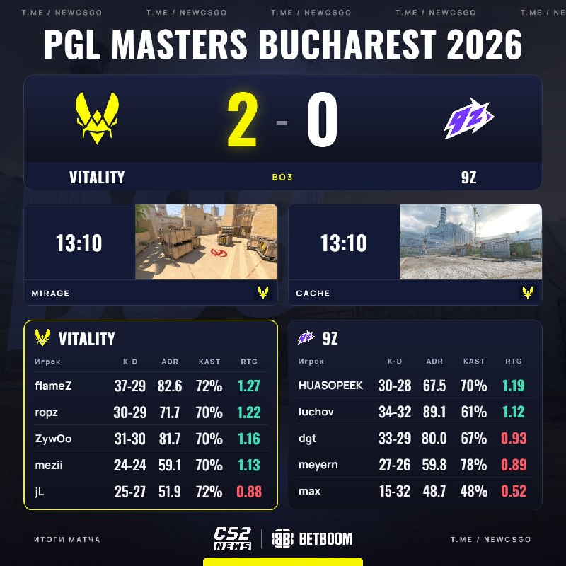 Фото поста канала CS2 NEWS | Counter-Strike 2