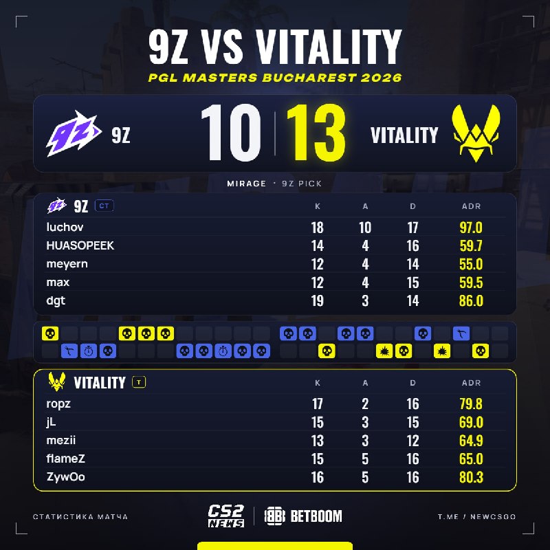 Фото поста канала CS2 NEWS | Counter-Strike 2