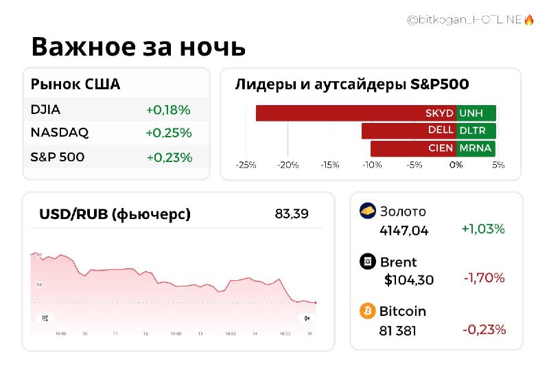 Фото поста канала  bitkogan⚡️HOTLINE