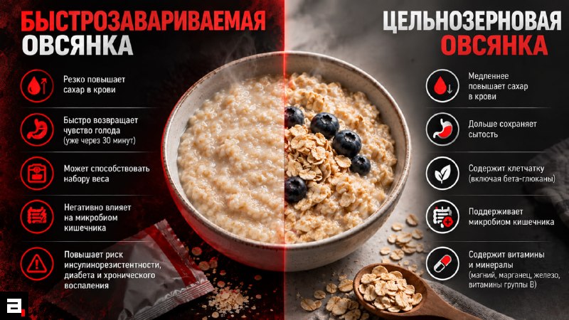 Фото поста канала  Абзац