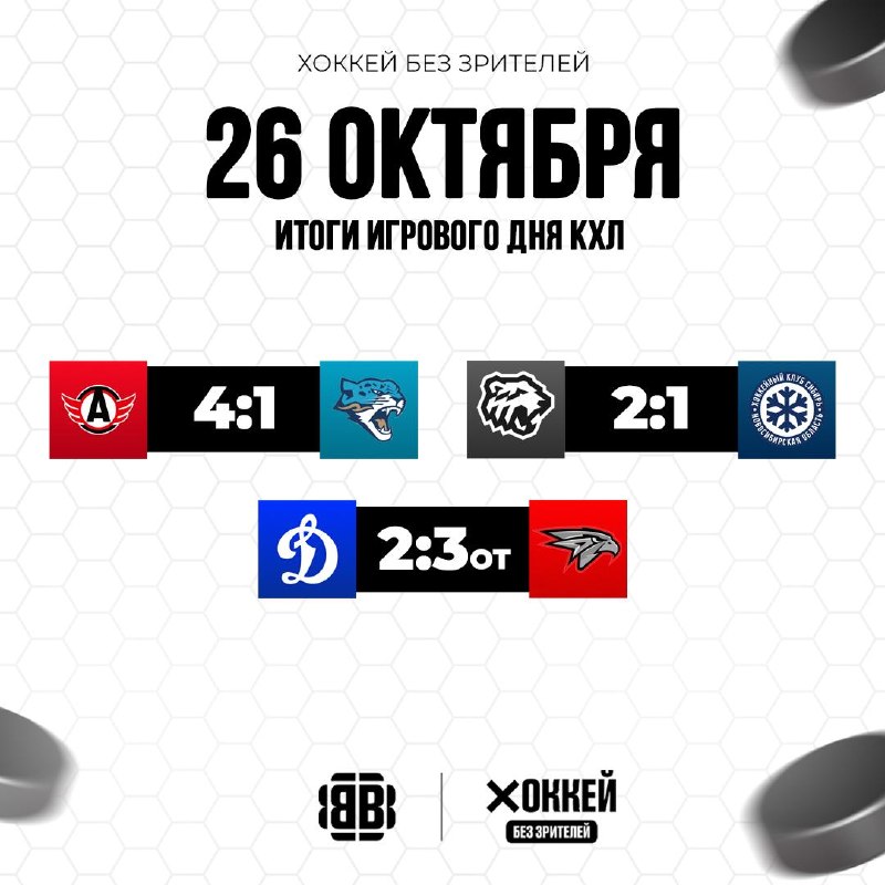 Фото поста канала Хоккей без зрителей🖥