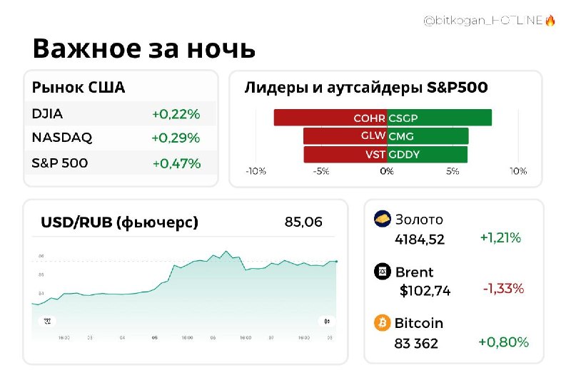 Фото поста канала  bitkogan⚡️HOTLINE