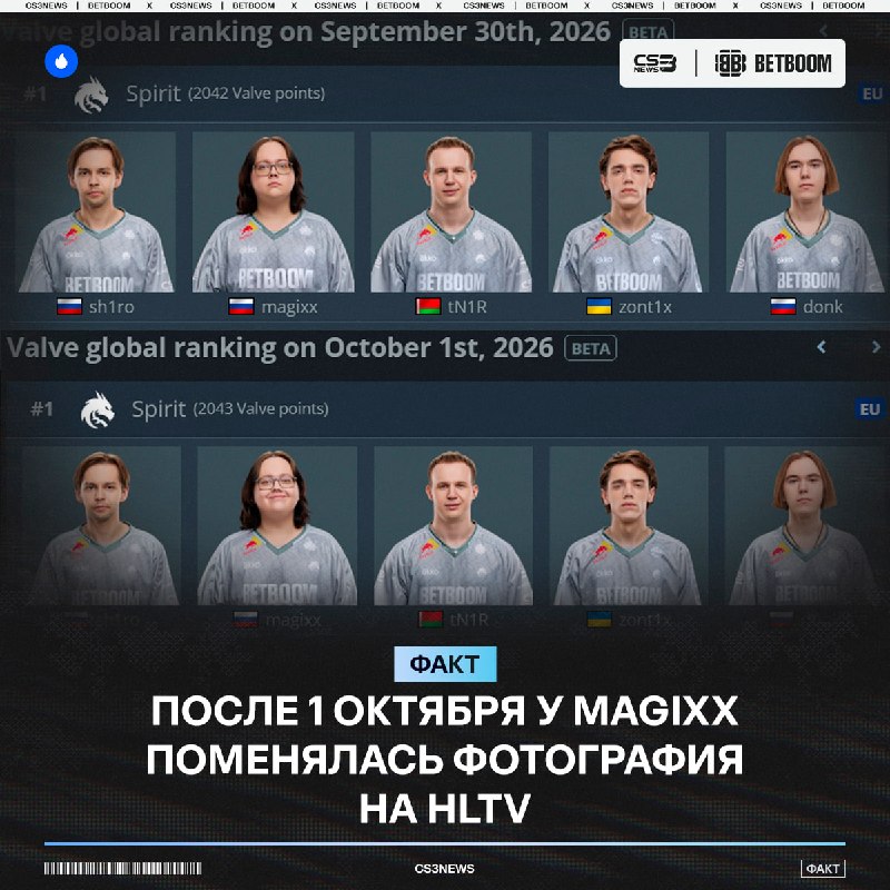Фото поста канала CS3NEWS | Counter-Strike 2