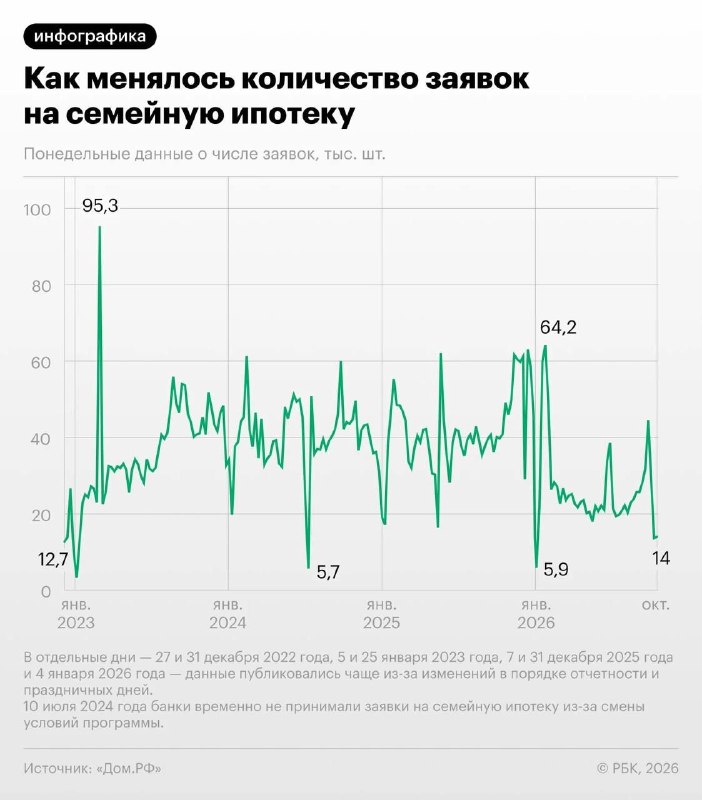 Фото поста канала Бизнес сегодня