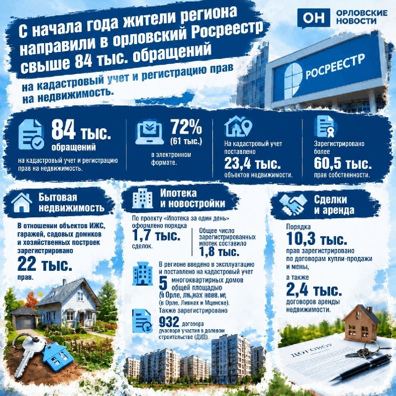 Фото поста канала  Орловские новости