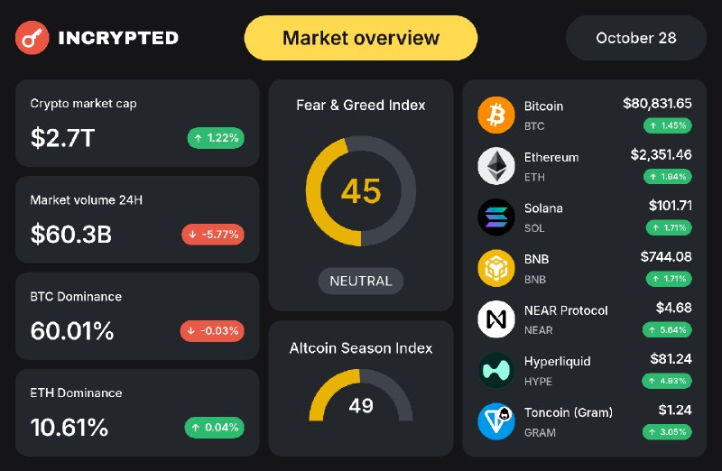 Фото поста канала Incrypted