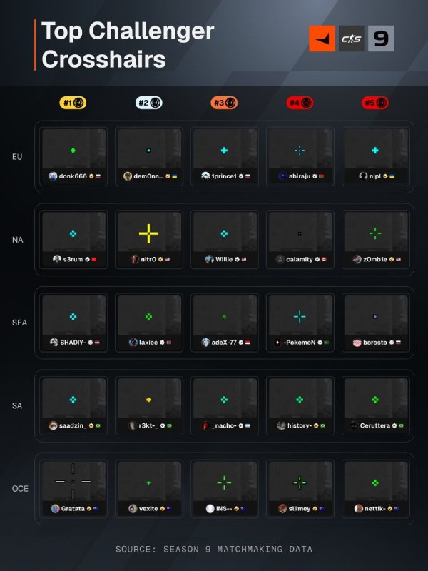 Фото поста канала Counter-Strike | CS2