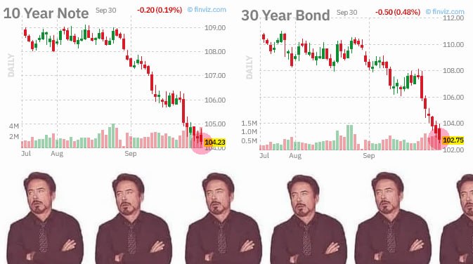 Фото поста канала  MarketTwits