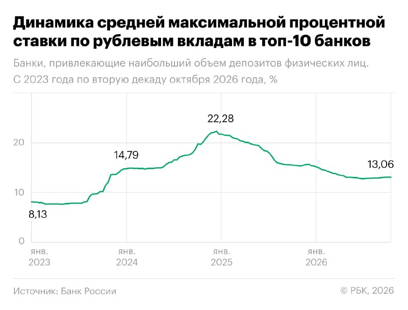 Фото поста канала  Сам ты инвестор!