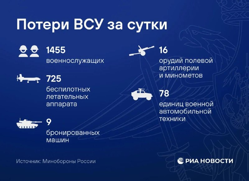 Фото поста канала  Лента новостей Крыма Z Новости Крыма