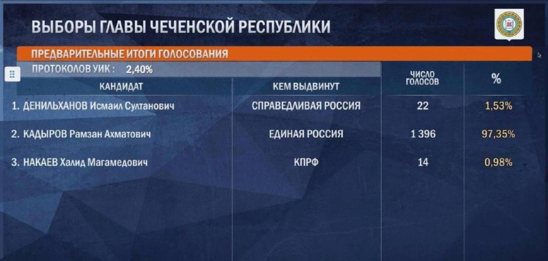 Фото поста канала  Кабинет инвестора