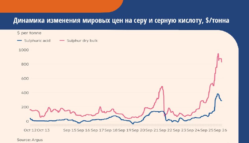 Фото поста канала  Мазуты сухопутные