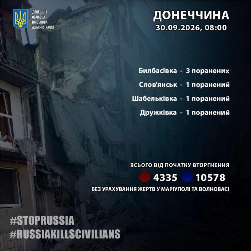 Фото поста канала  ПОЛУАВТОБИЯ
