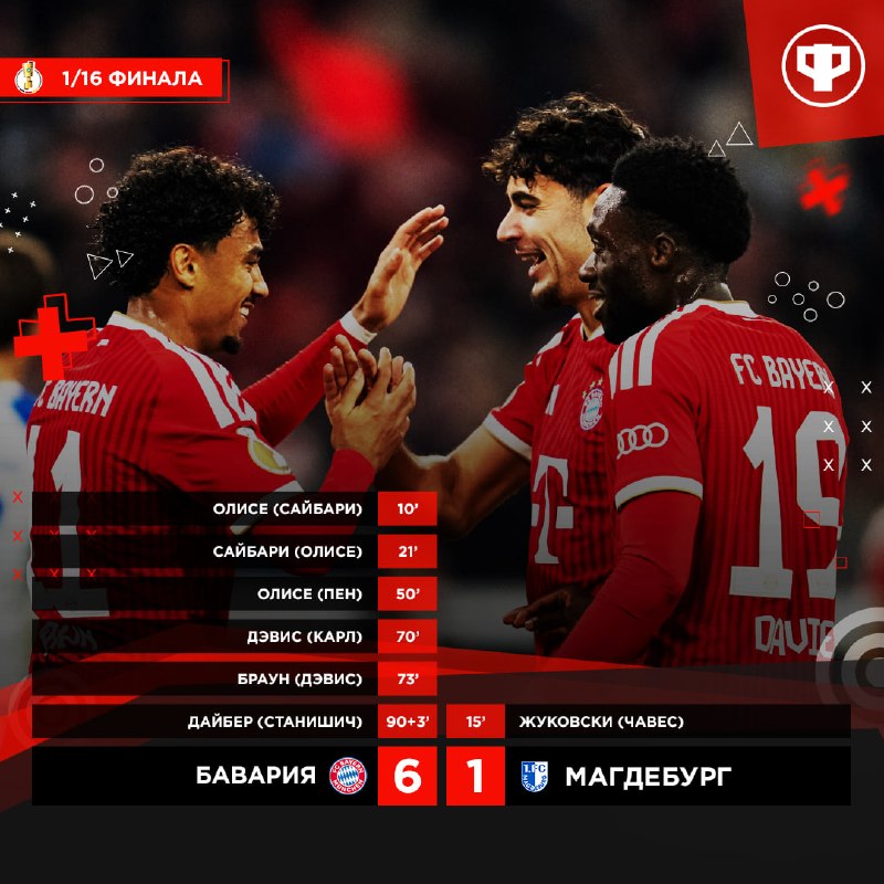 Фото поста канала Реальный Футбол LIVE