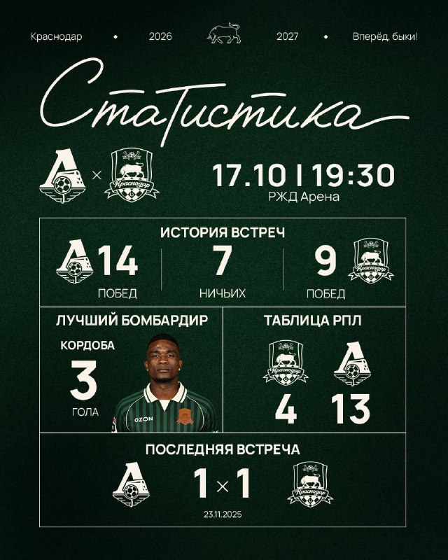 Фото поста канала ФК «Краснодар»