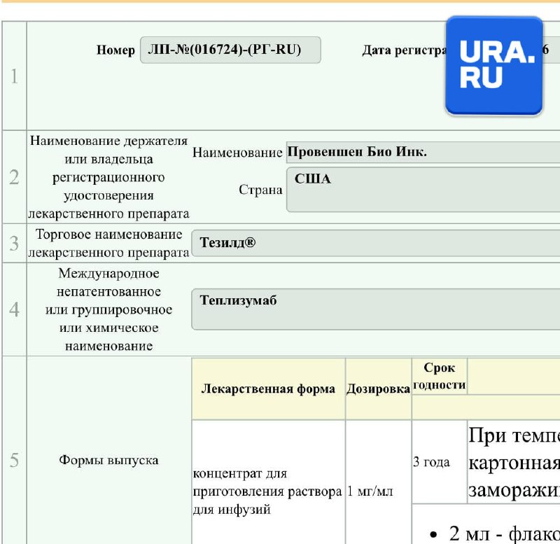 Фото поста канала  URA.RU