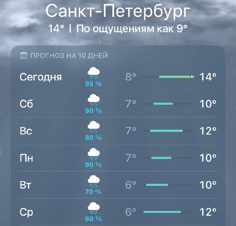 Фото поста канала Питер сейчас