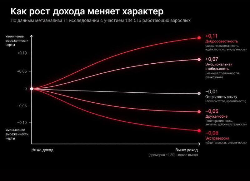 Фото поста канала  Рязань