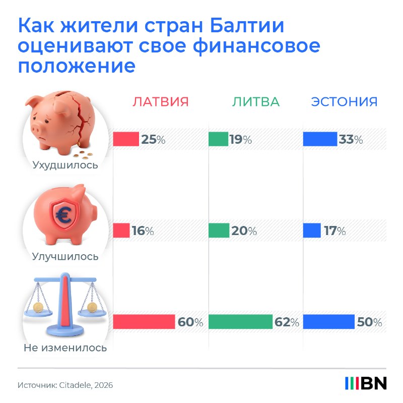 Фото поста канала  BALTNEWS
