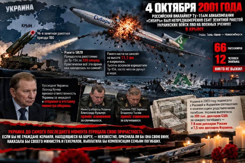 Фото поста канала  (Резерв) Новости и Сводки ДНР