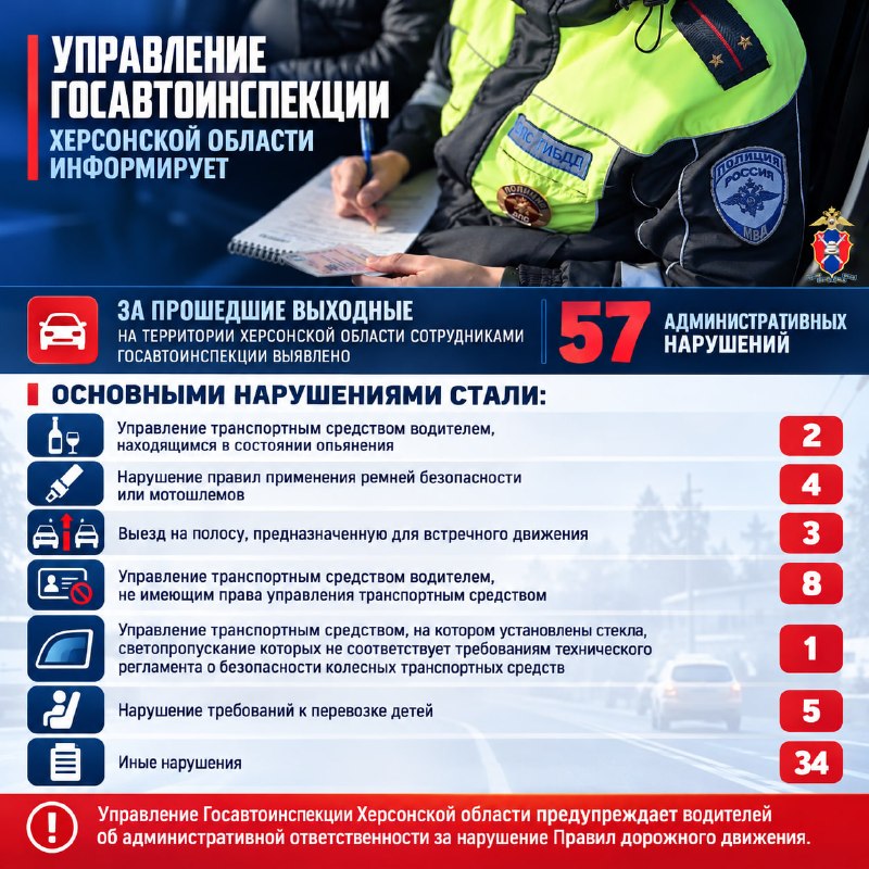 Фото поста канала  Новости Херсонщины