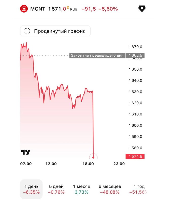 Фото поста канала  Кабинет инвестора