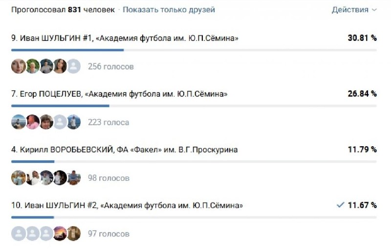 Фото поста канала  Орловские новости