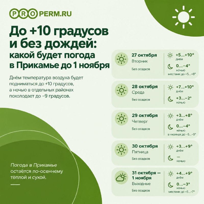 Фото поста канала  Properm.ru